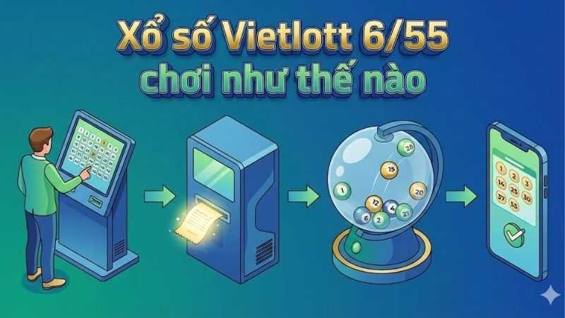 Hướng dẫn chơi Xổ số Vietlott 6/55 chơi như thế nào 3 xo-so-vietlott-6-55-choi-nhu-the-nao